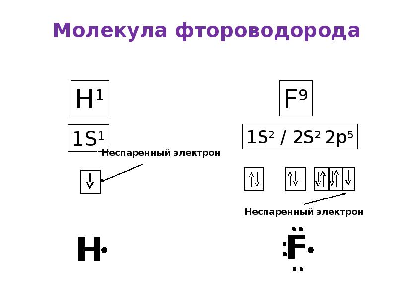 Электроотрицательность и степень окисления презентация