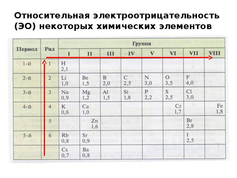 История открытия химических элементов проект