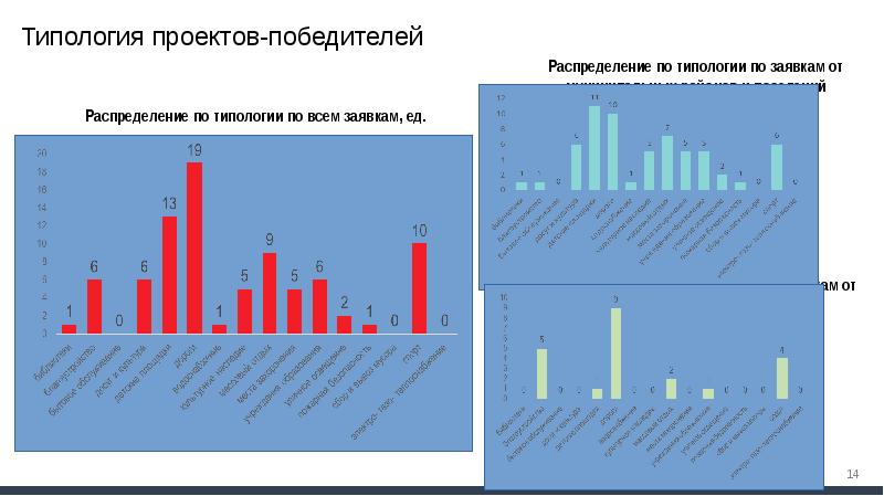 Школьное инициативное бюджетирование проекты победители