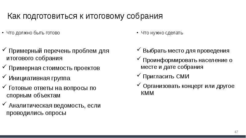 Школьное инициативное бюджетирование презентация