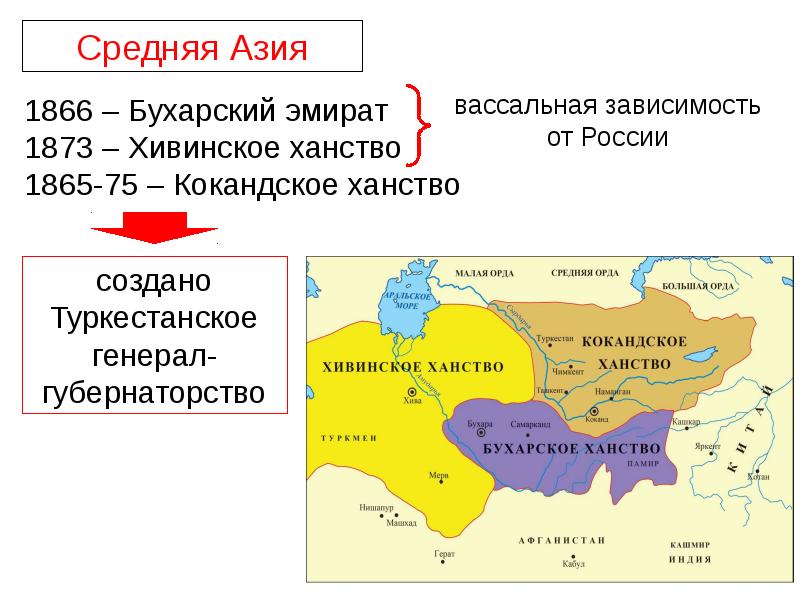 Карта присоединение средней азии к россии в 19 веке