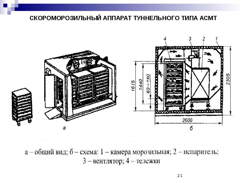 Камеры шоковой заморозки схема