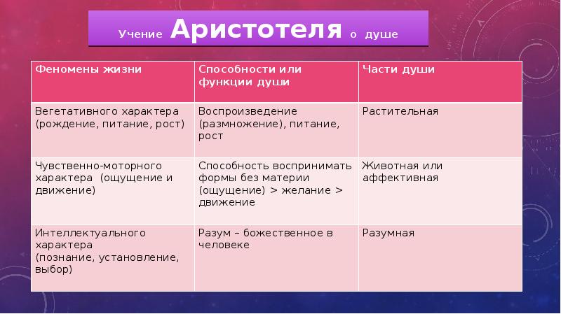 Экономические взгляды аристотеля презентация