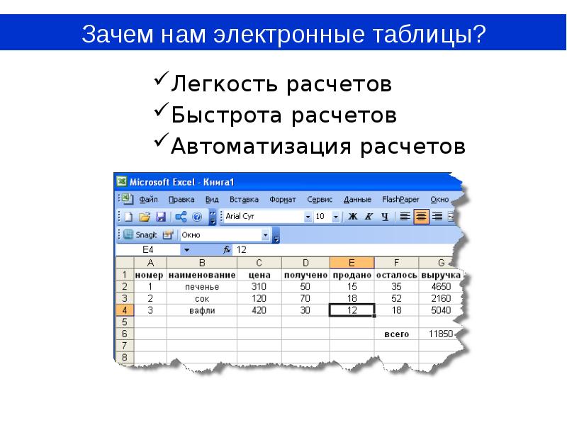 В электронных таблицах нельзя удалить. Назначение электронных таблиц. Первые электронные таблицы. Калькулятор это — электронные таблицы. Рабочая область электронной таблицы.