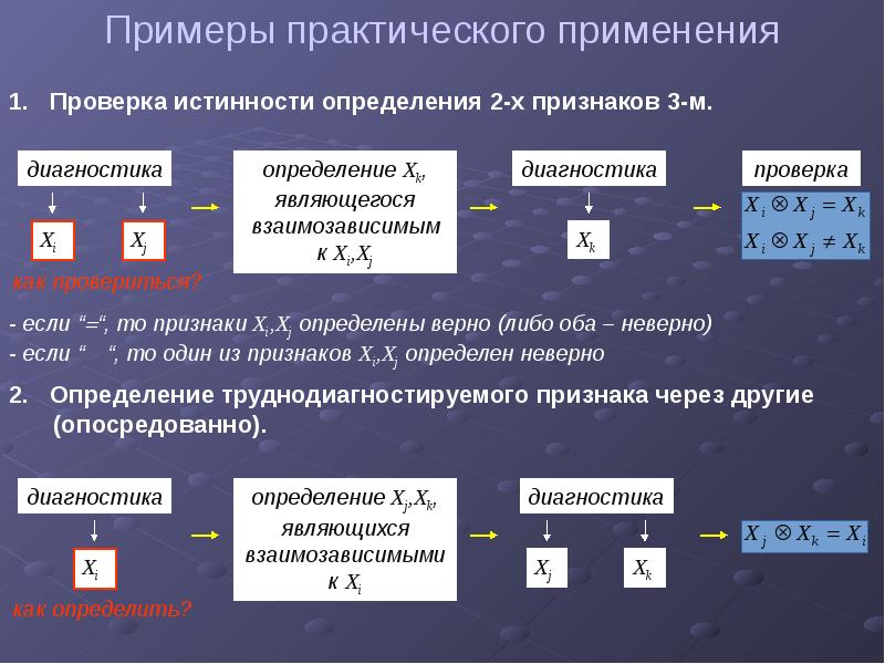 Система упорядочения. Опосредованно это определение. Общественные отношения сотрудничество примеры. Упорядочение. Их примеры и практическое применение.