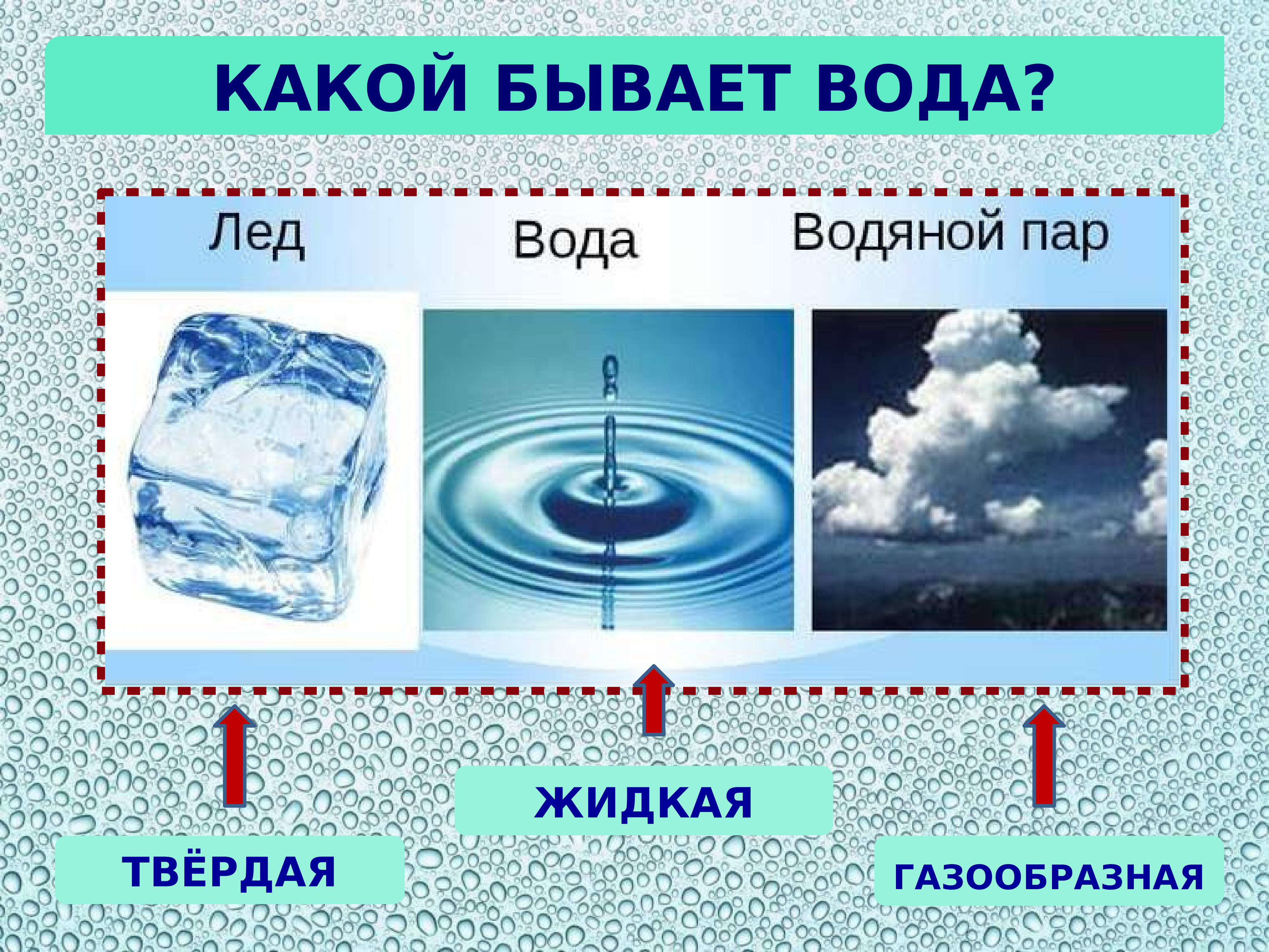 Различное состояние воды