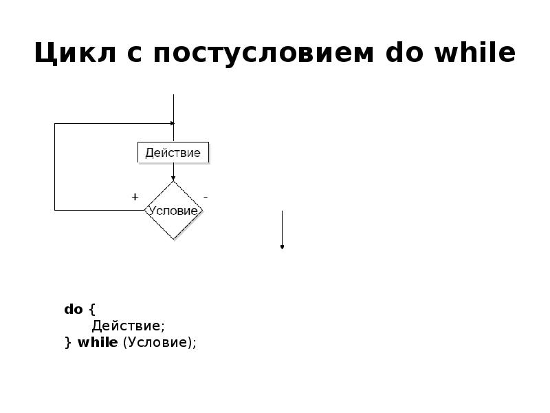 Прервать цикл while. Цикл с постусловием. While с постусловием. Цикл while. Схема цикла с постусловием.