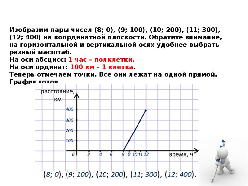 График 6 6 12. График 6/1 это как. Математика 6 класс графики кошки. Математика 6 класс графики как составить 6,5. 1s22s22p6 график.