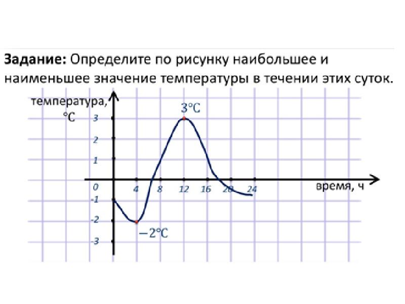 Графики 6 класс картинки