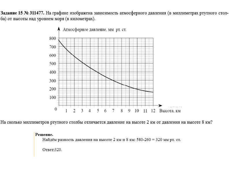 График 6 3