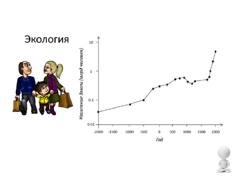 Графики 6 класс презентация виленкин объяснение