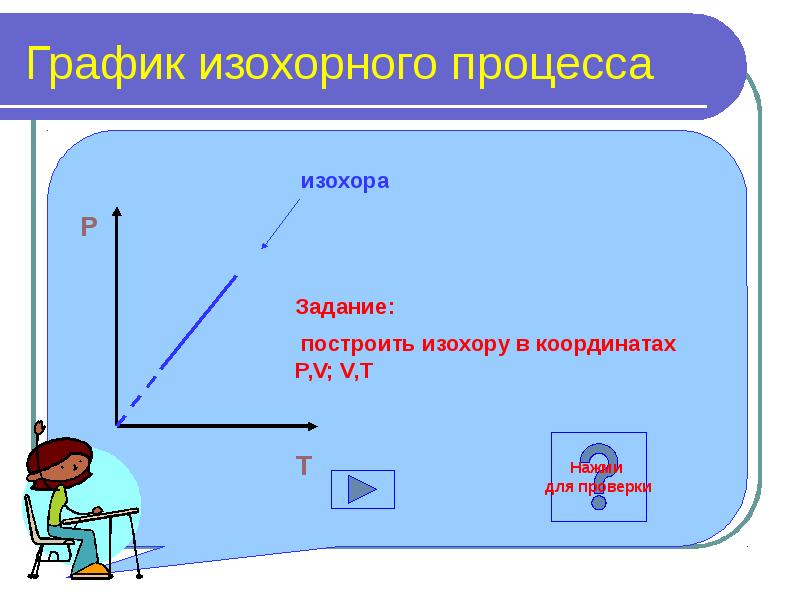 Изобара в координатах p t