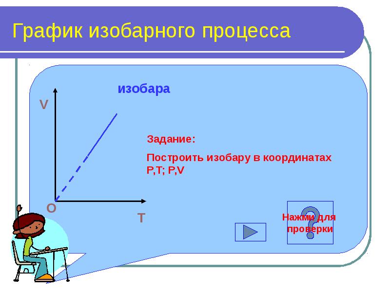 Изобара в координатах p t