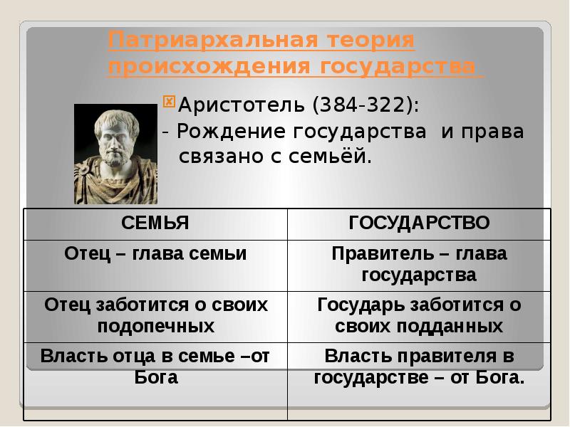 Патриархальная теория. Патриархальная теория происхождения права. Патриархальная теория происхождения государства. Патриархальная теория происхождения государства и права. Патриархальная теория возникновения гос ва.