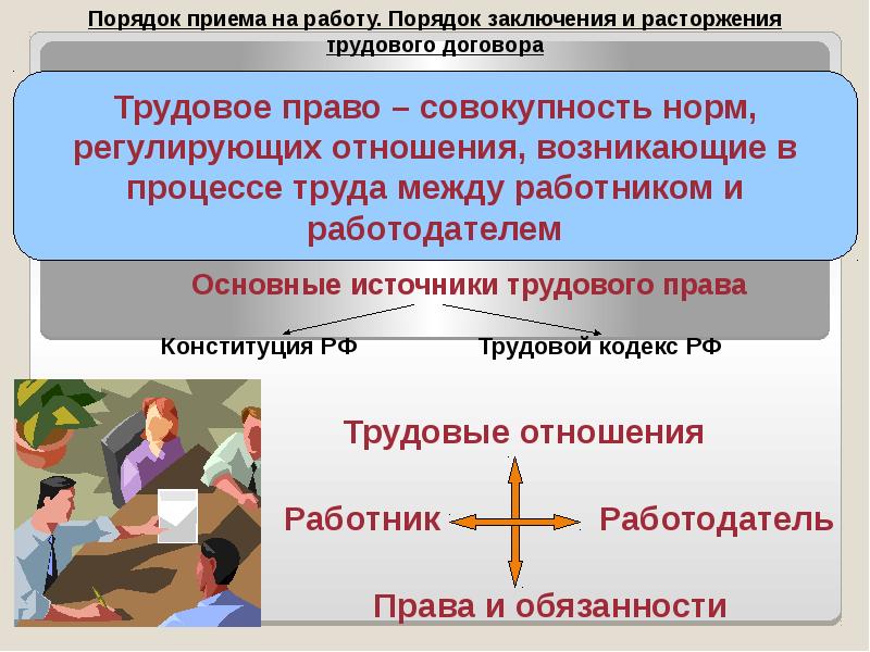 Презентация по обществознанию 10 класс трудовое право