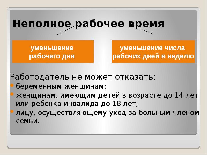 Разница дней. Виды неполного рабочего времени. Презентация неполный рабочий день. Неполное рабочее время определение. Неполное рабочее время это сколько.