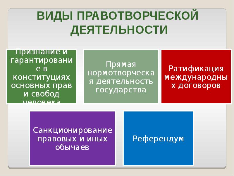 Деятельность страны. Правотворческая деятельность. Виды правотворческой деятельности государства. Формы правотворческой деятельности. Понятие правотворческой деятельности.