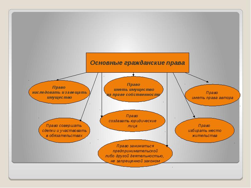 Презентация защита гражданских прав и ответственность в гражданском праве 11 класс