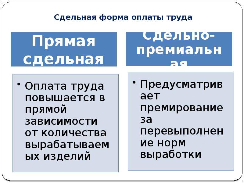 Формы оплаты труда презентация