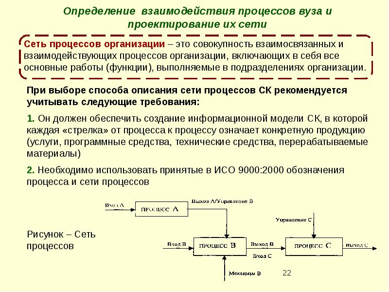 Любой процесс. Проектирование сети процессов предприятия. Определение взаимосвязи проектных работ. Организация процесса это определение. Спроектируйте сеть процессов предприятия.