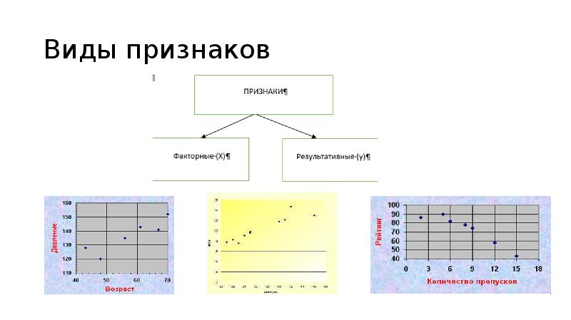 Типы признаков данных. Для графического представления корреляционной связи используется. Корреляционный анализ звездочки. Корреляционные уравнения Суэйна-Скотта и Эдвардса. Корреляционная теория Ориона.