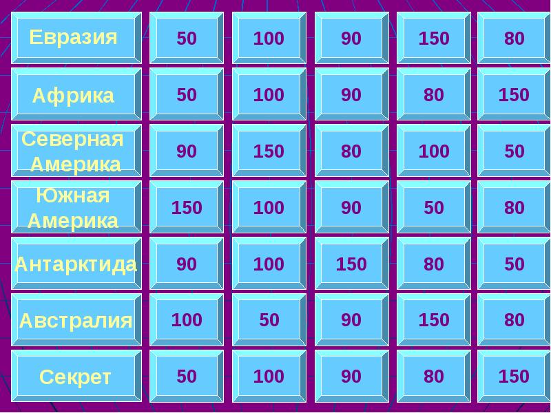 Своя игра по географии презентация с ответами