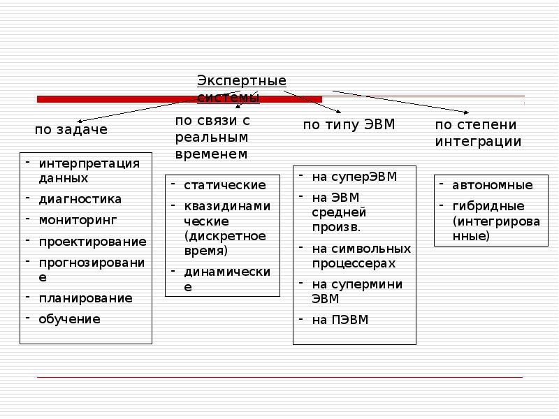 Классификация эс