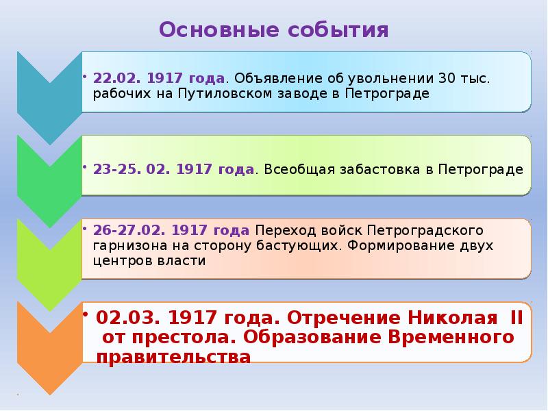 События 1917