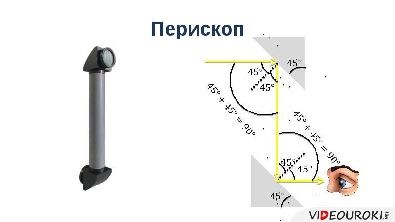 Перископ отражение света. Перископ схема. Перископ для освещения. Строение перископа.