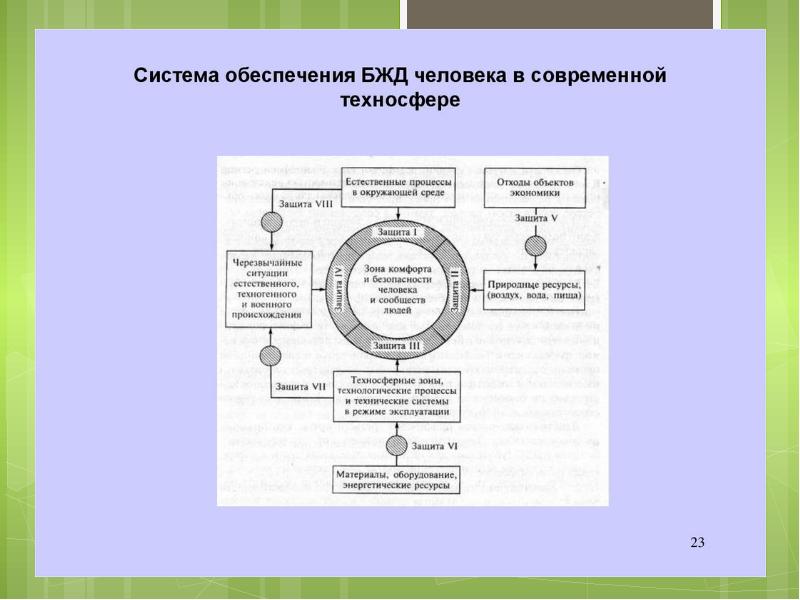 Как называется интерфейс позволяющий осуществлять взаимодействие человека и компьютера совокупность