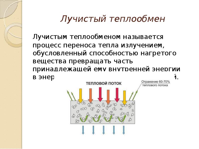 1 виды теплообмена. Процесс теплообмена. Лучистый теплообмен. Процесс лучистого теплообмена. Получистый теплообмен.