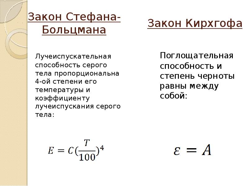 Закон смещения вина закон стефана больцмана презентация