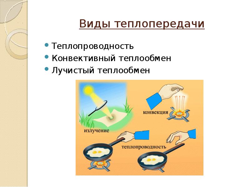 Перенос тепла. Виды теплопередачи. Виды передачи тепла. Виды теплообмена. Процесс теплообмена.