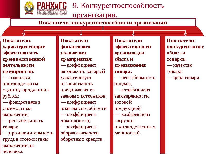 Конкурентоспособность продукции презентация