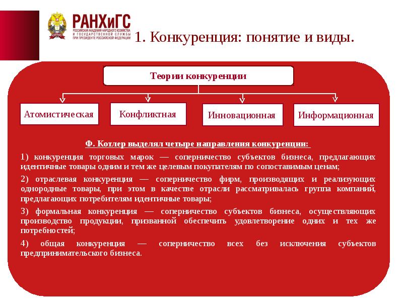 Виды конкуренции в рыночной экономике презентация