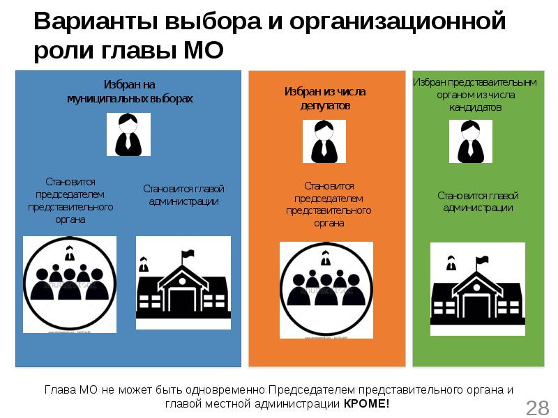 Могут ли органы местного самоуправления реально изменить что либо в жизни граждан современной россии