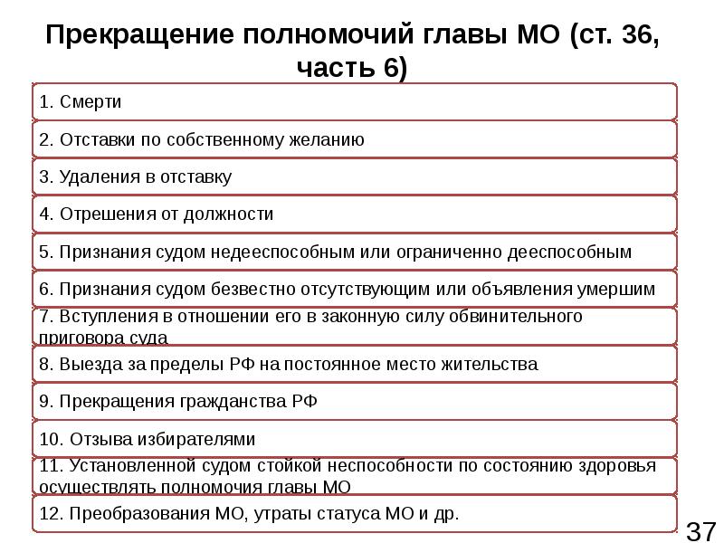 Проект реформы органов местного самоуправления