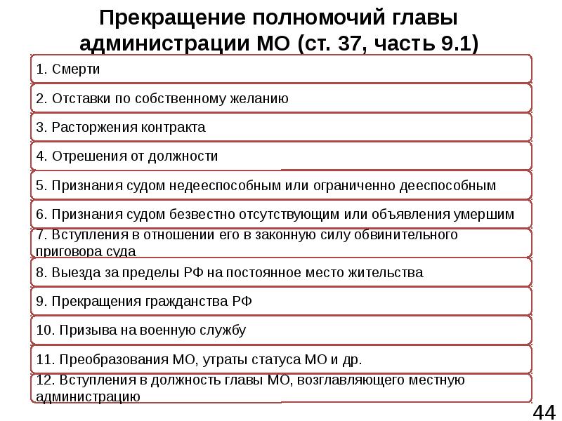 План органы местного самоуправления егэ