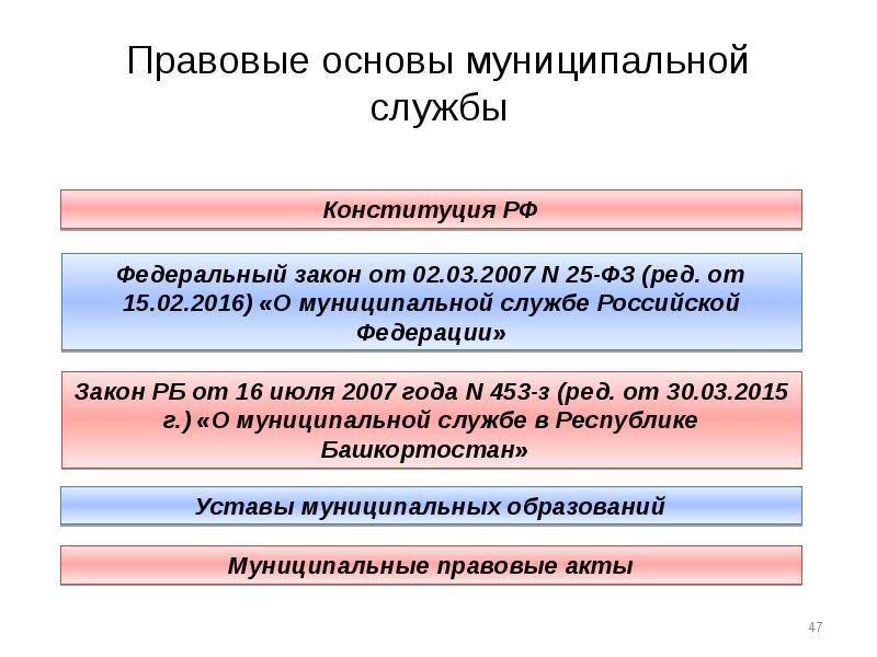 Отличие муниципального