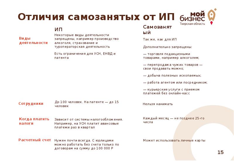 Карта партнера самозанятого образец