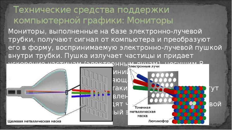 Электроны создающие изображение в электронно лучевой