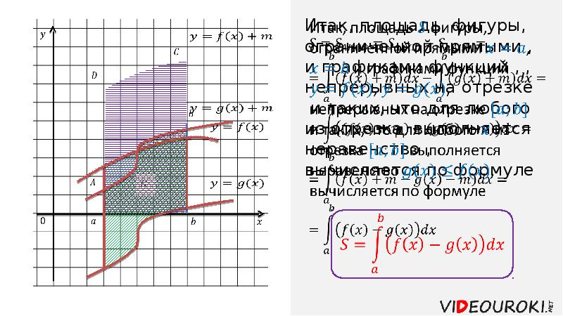 Презентация вычисление площадей плоских фигур с помощью определенного интеграла