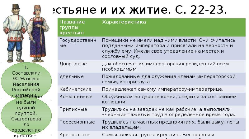 Благородные и подлые социальная структура российского общества второй половины 18 века план урока