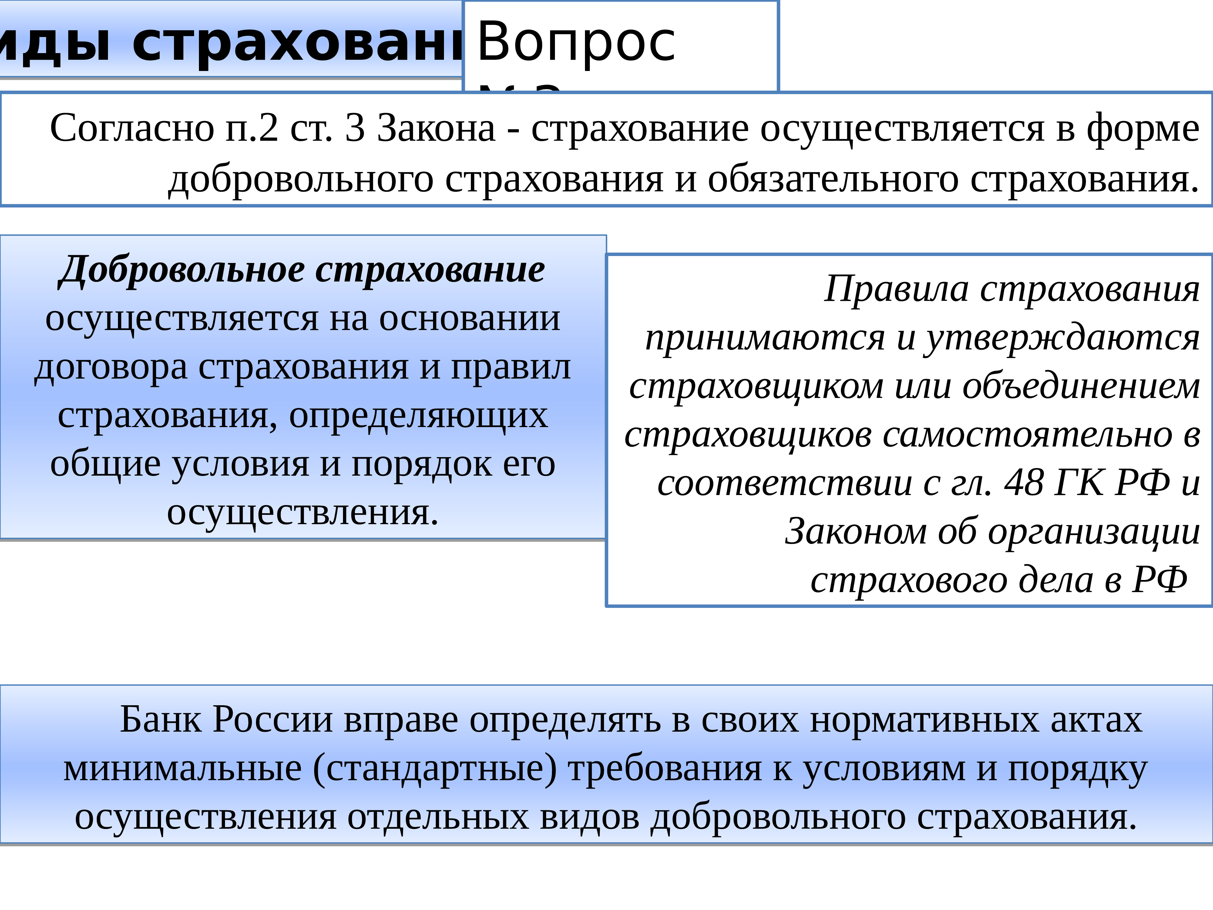 Основы института. Институт страхования это. Юридические основы института страхования. Функции института страхования. Каково Назначение института страхования.