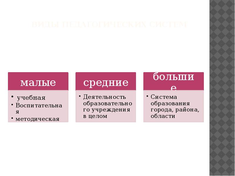 Малая и большая система. Педагогическая система и ее виды. Виды образовательных систем. Виды педагогической системы схема. Виды систем в педагогике.