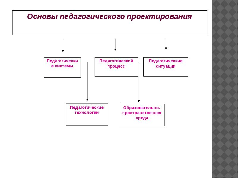 Реферат виды педагогических проектов