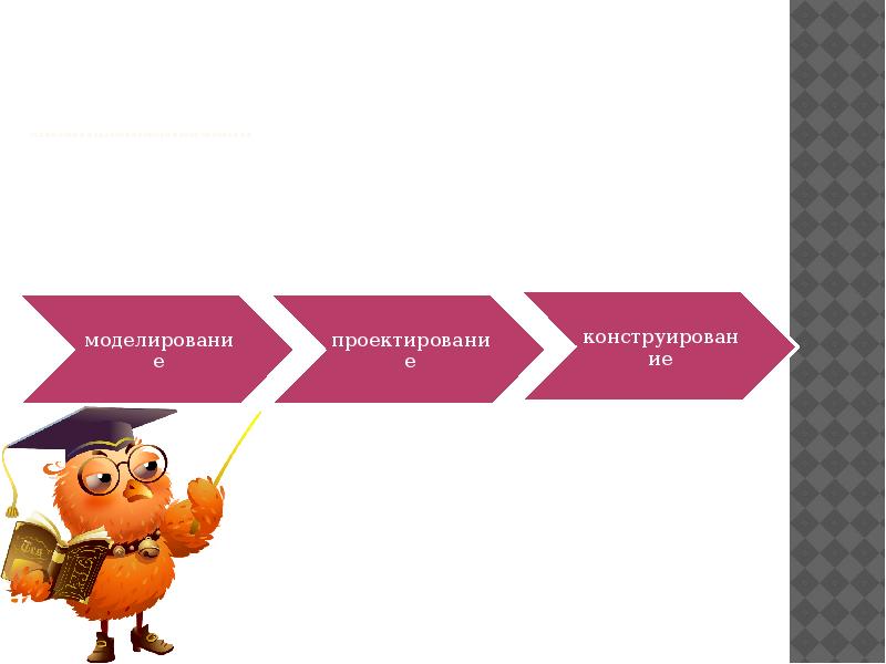 Теоретические основы педагогического проектирования презентация