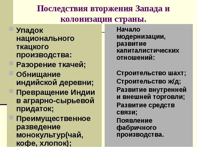 Последствия вторжения Запада и колонизации страны.
Упадок национального ткацкого производства:
Последствия вторжения Запада и колонизации страны.
Упадок национального ткацкого производства: