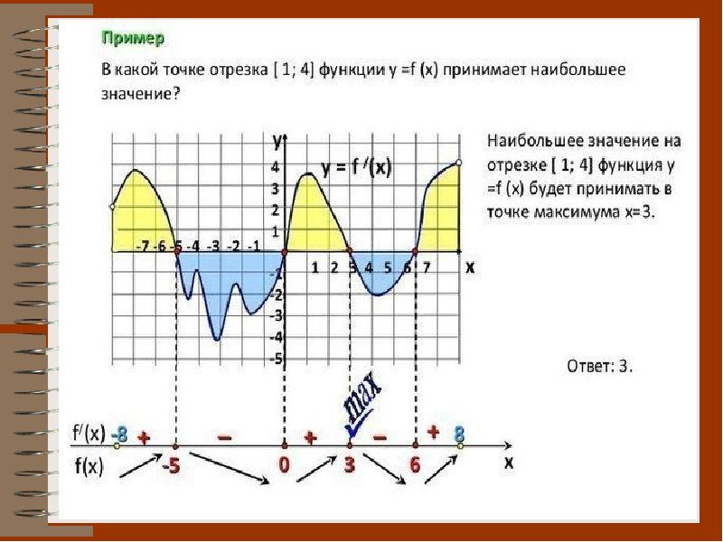 Цифрой 1 на рисунке обозначен исток водораздел устье порог