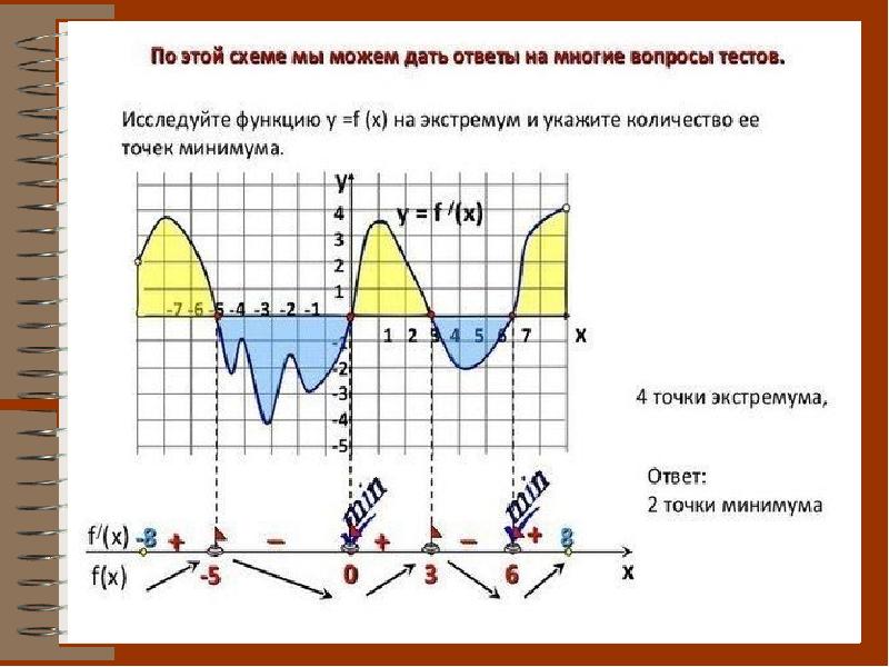 Построить график исследование функции. Применение производных к исследованию функций и построению графиков. Применение производной к исследованию функции. Постройте график исследованию функции производной. Применение производной к исследованию функций и построению графиков.